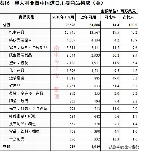 2019澳洲纺织品展会，创新、设计与品质的盛宴