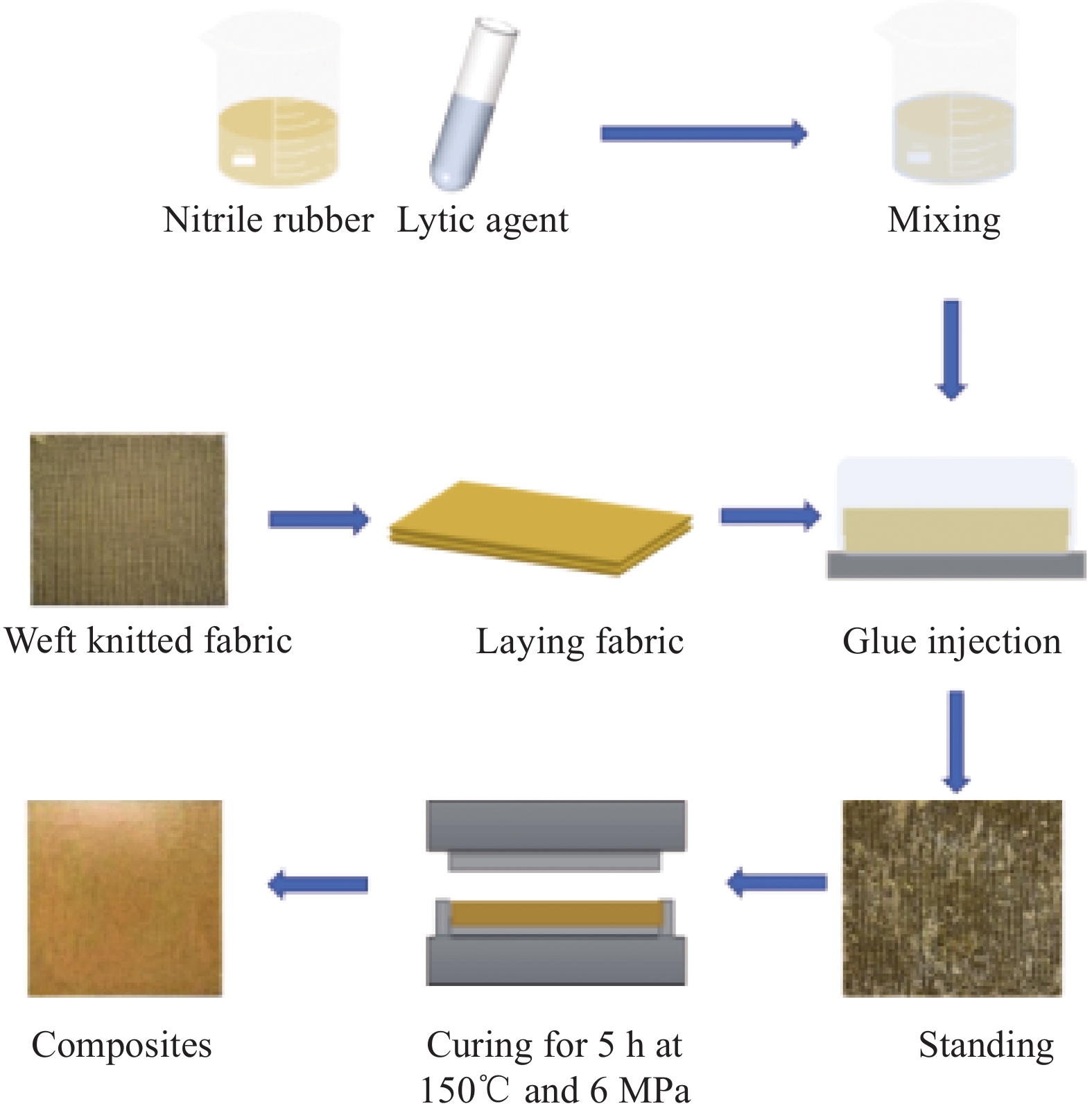 Title: Understanding Common Textile Additives and Their Applications in Fabric Production