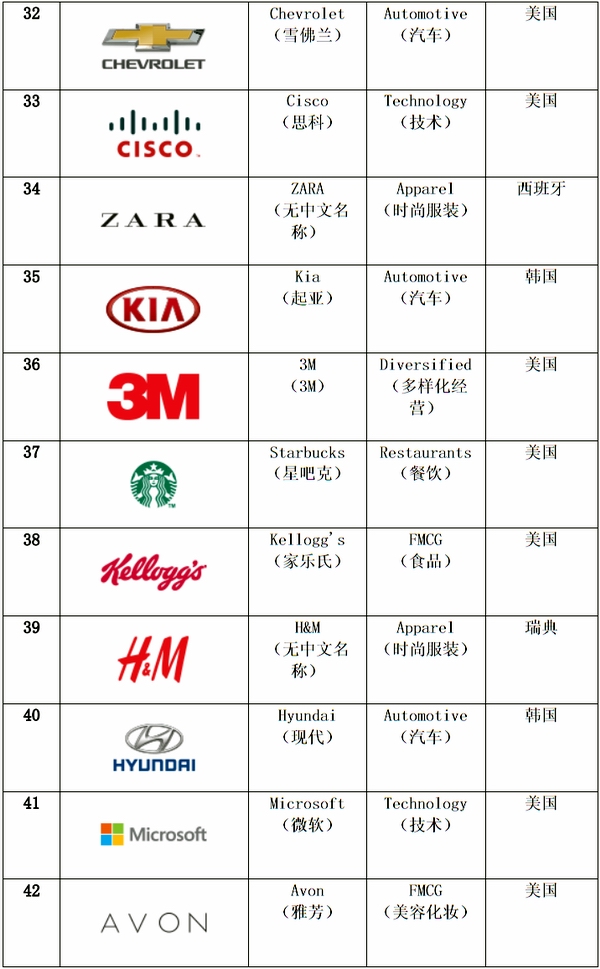 Top 10 Textile Brands in the World