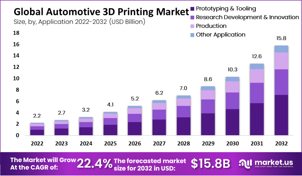 Title: The Evolution and Future of Garment Printing Technology