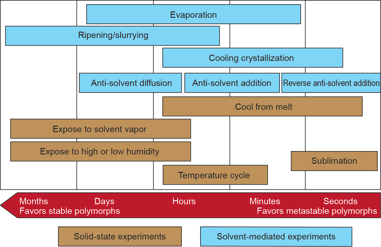 The Structure of Textile Trade: A Detailed Examination