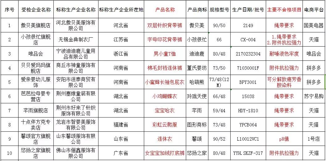 JIS纺织品抗静电标准， An Overview