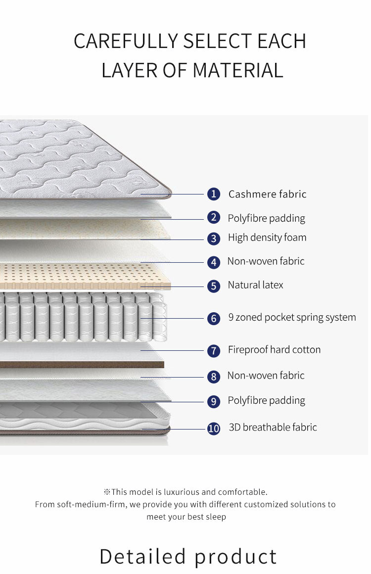 Textile Breathability Standards