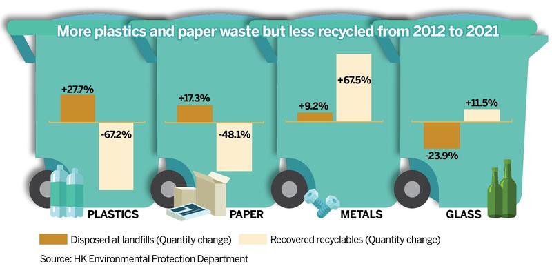 Title: The State of Recycled Textiles: A Global Perspective