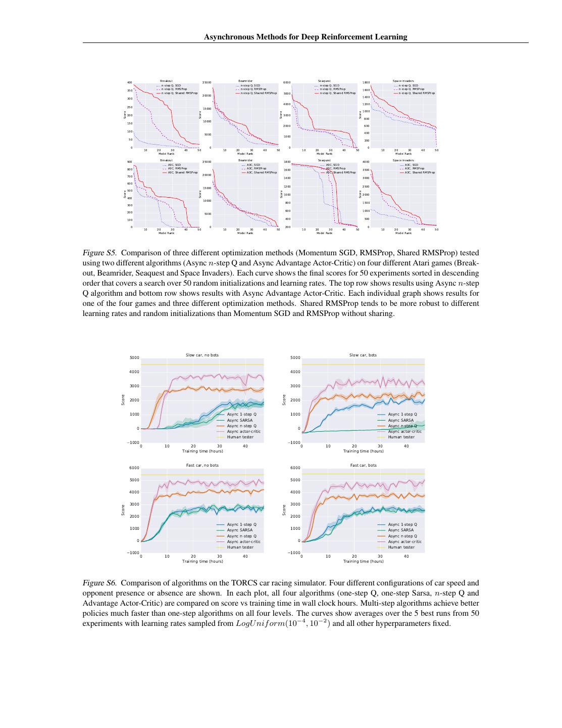 Title: A Quantitative Analysis of the Diaphaneous Gel Model in Textile Industry