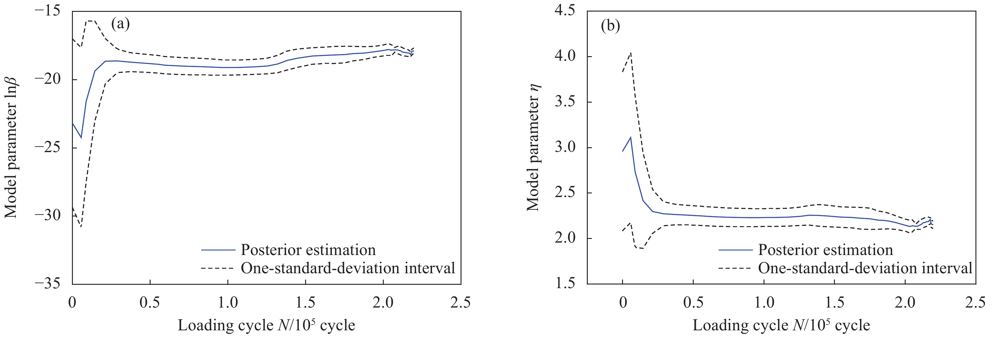 Title: A Quantitative Analysis of the Diaphaneous Gel Model in Textile Industry