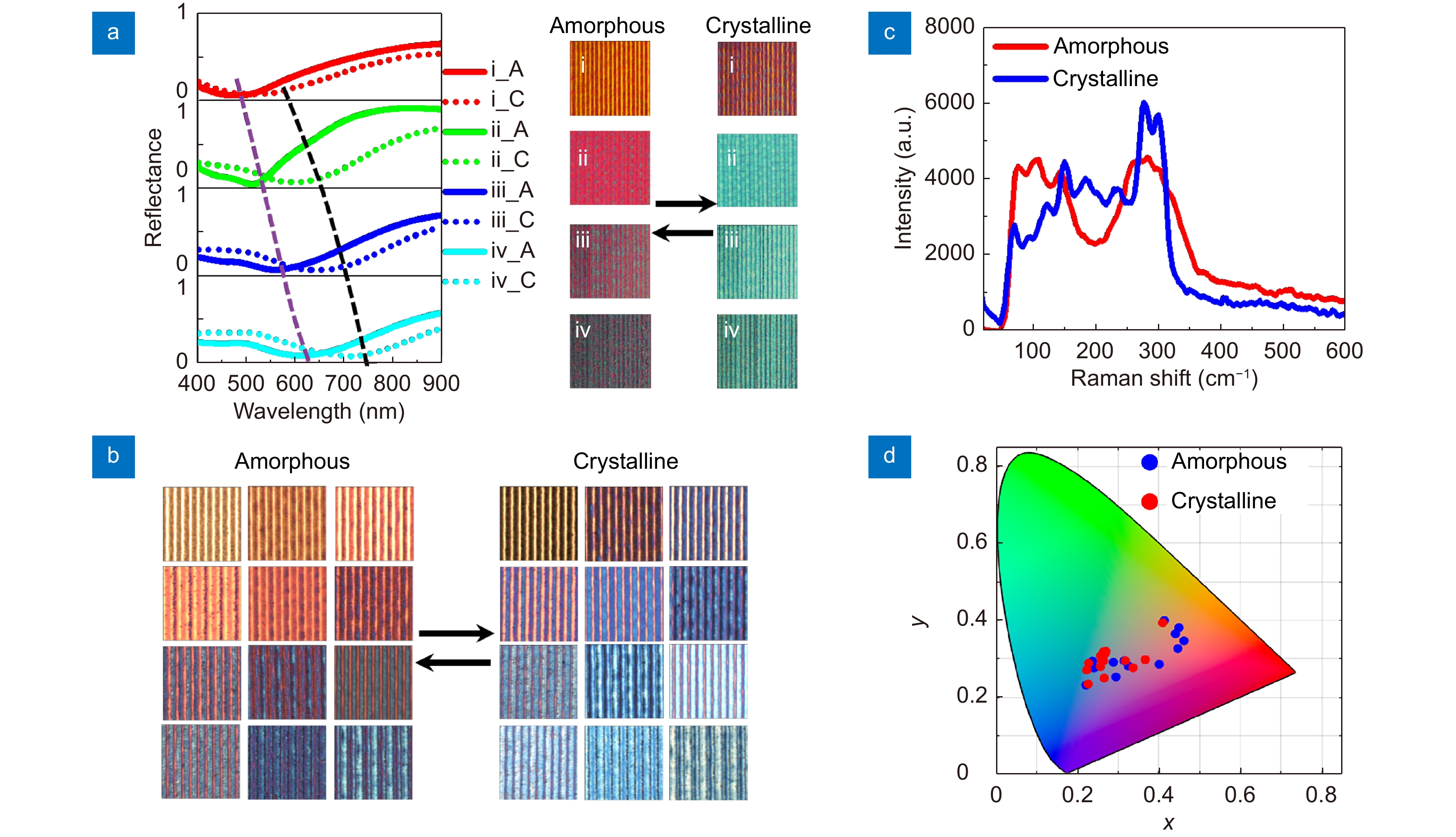 Temperature-Sensitive Color-Changing Textiles: A Review of Their Properties, Applications, and Challenges