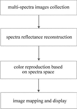 Title: Evaluating the Color Fastness of Textiles: A Comprehensive Guide