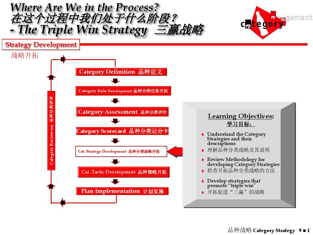 Title: The Step-by-Step Process of 纺织品市场定位