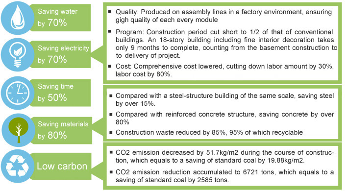 Title: Environmental Analysis of Textile Design