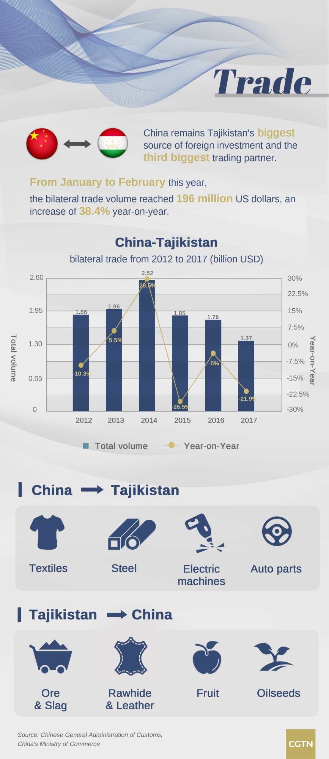 Title: Exporting Chinese Textiles: Market Trends, Challenges, and Opportunities