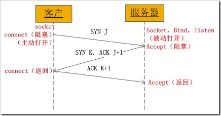 Title: 纺织品光照评级，原理与实践