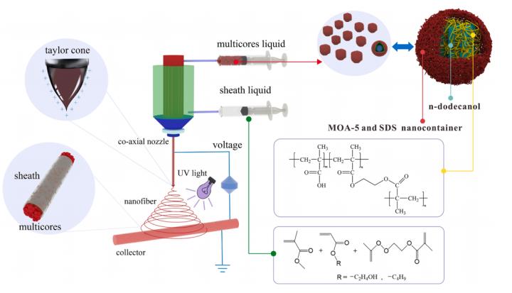 Title: Jiangsu Textile Heat Storage Warming Agent Brand