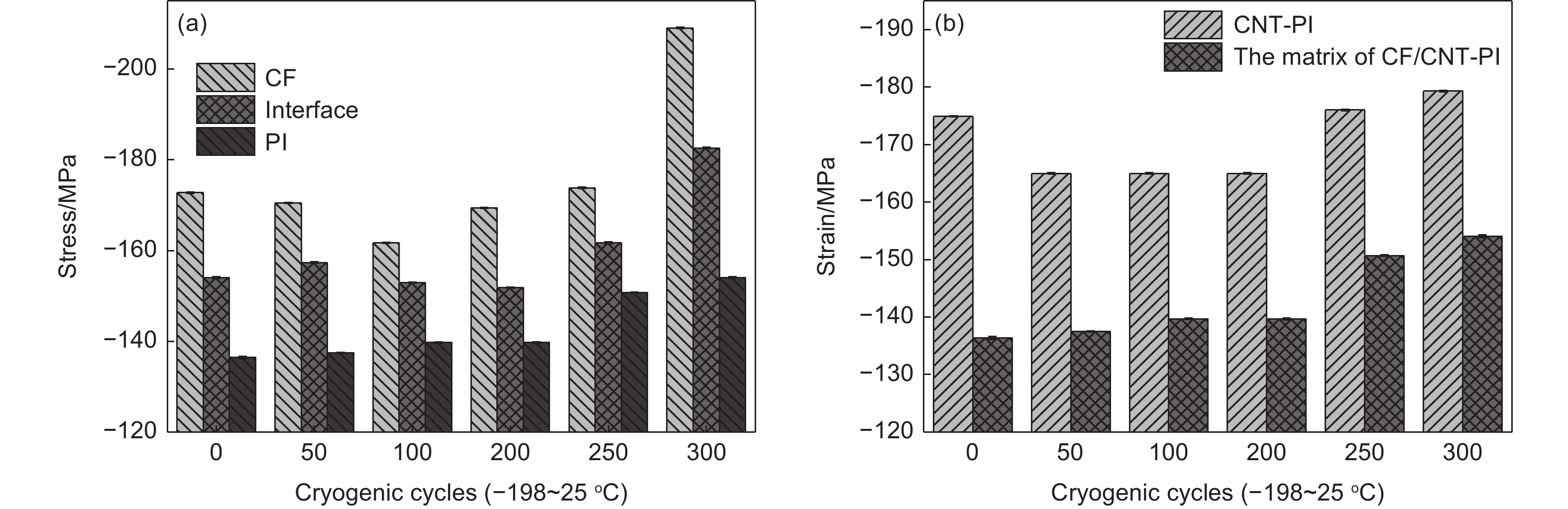 Title: Raman Spectroscopy in Textile Industry: A Non-Invasive, Rapid and Comprehensive Analysis Method for Quality Control