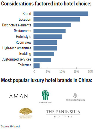 Title: Elevating Your Hotel Experience: The Importance of Quality Hotel Textiles Distribution