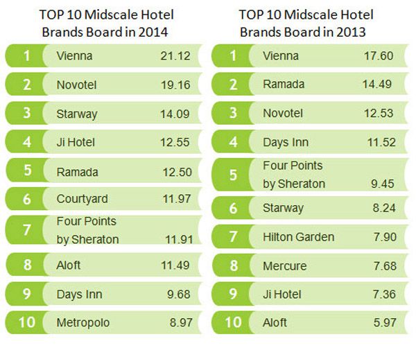 Title: Elevating Your Hotel Experience: The Importance of Quality Hotel Textiles Distribution