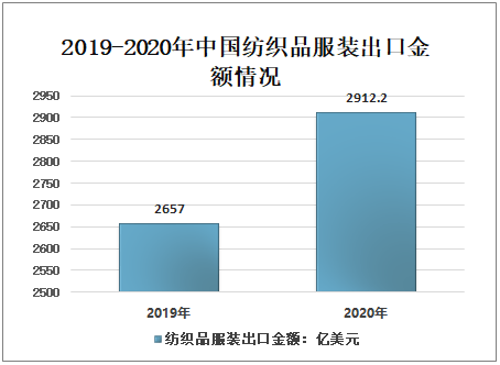 中期规划，纺织品测试