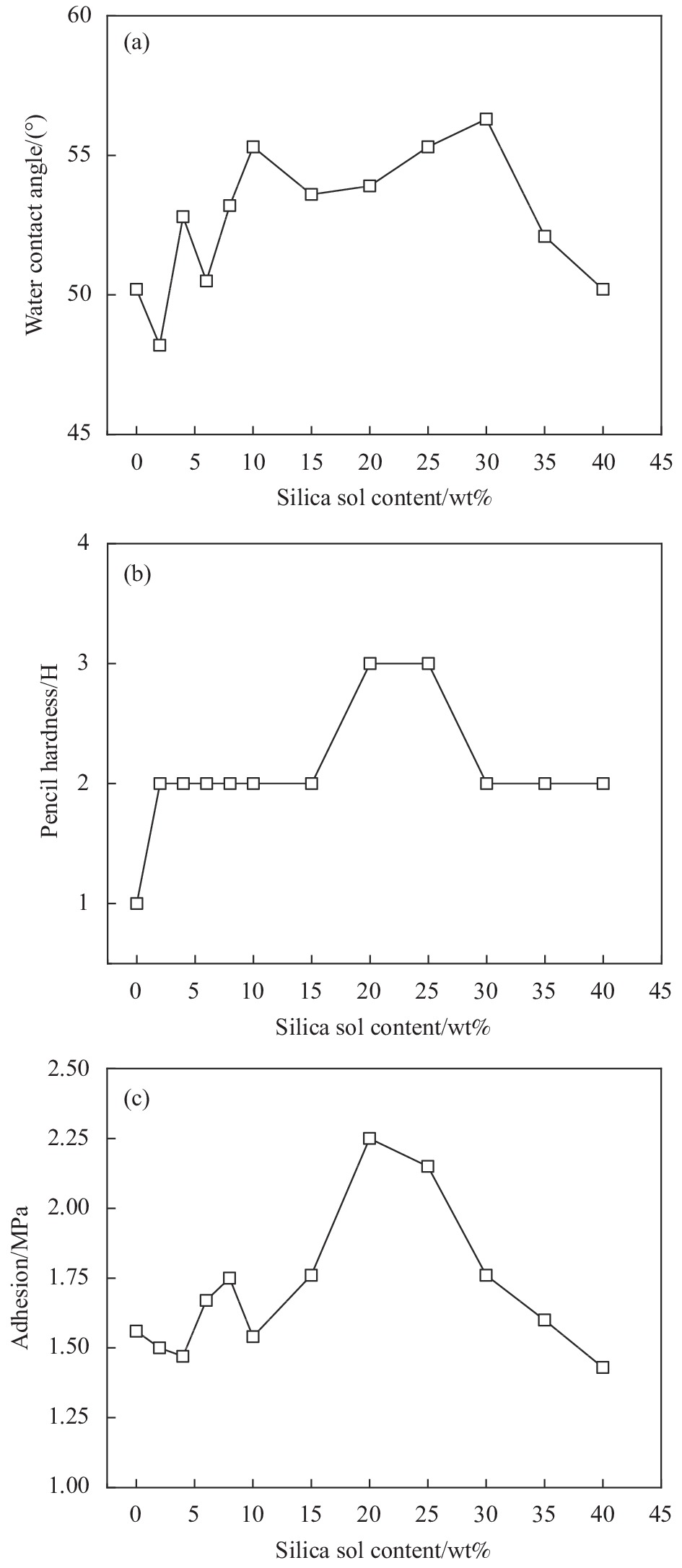 Title: Understanding the Concentration Limits of Fluorine in Textiles