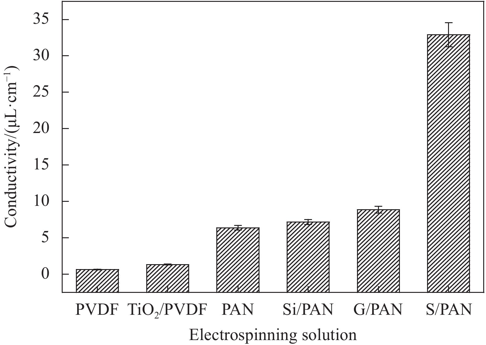 Title: Understanding the Concentration Limits of Fluorine in Textiles