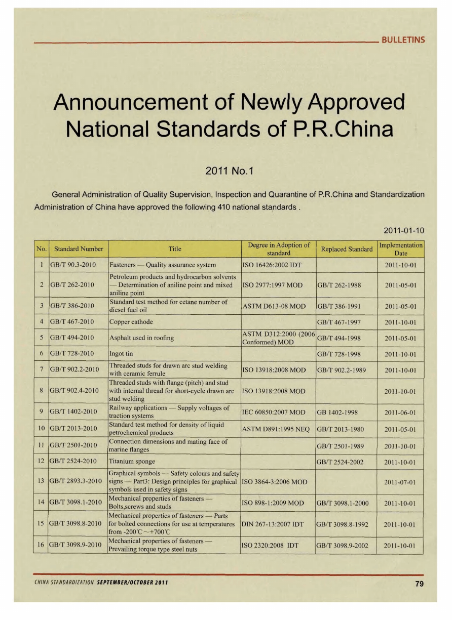 Textile National Recommended Standards