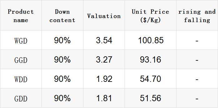 Title: Top-notch Textiles from Ding Hong: A Comprehensive Analysis of Their Product Range and Market Performance