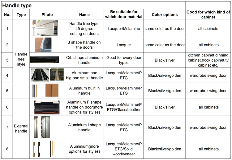 The Knowledge of Choosing Indoor Textile Materials