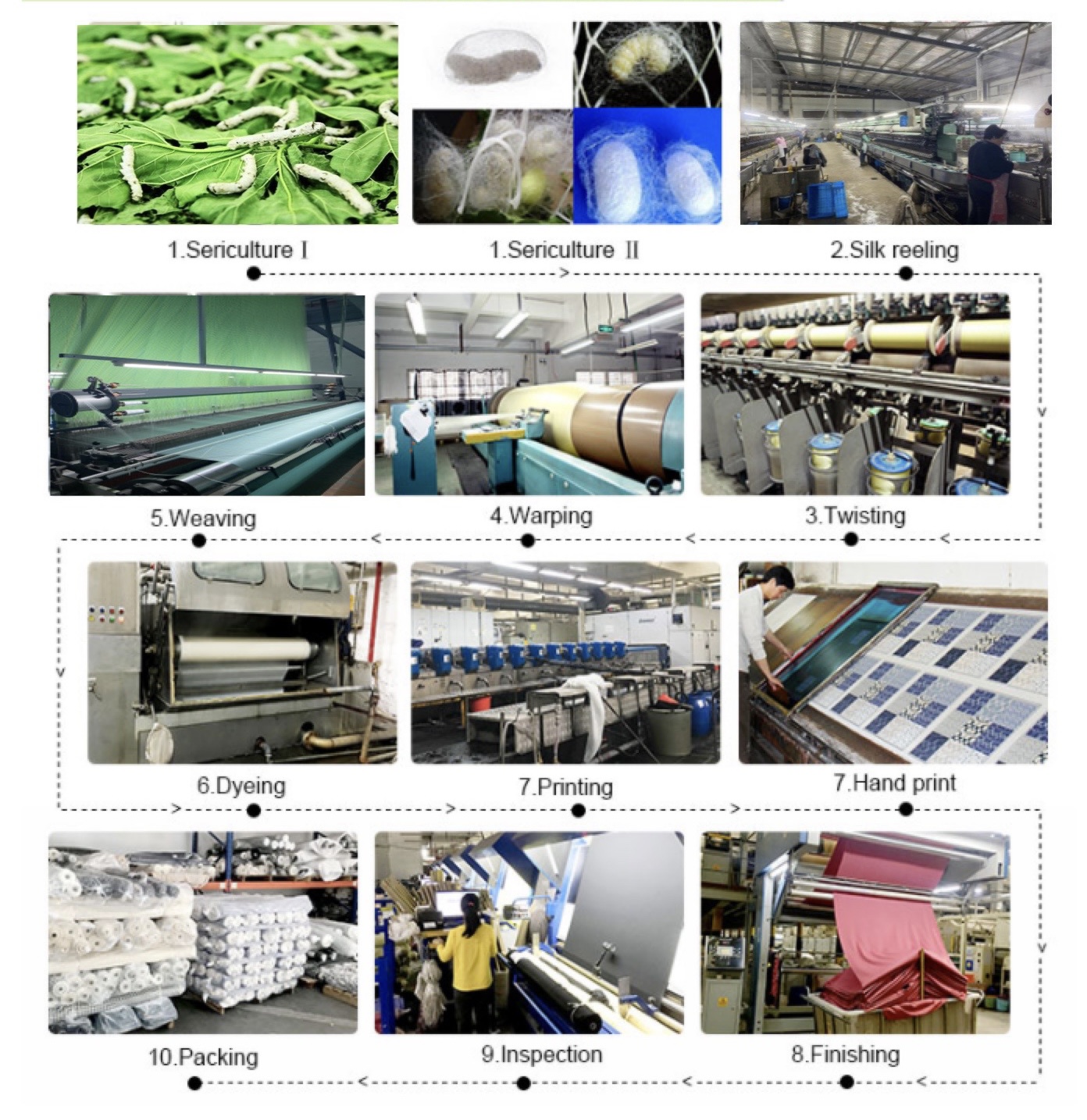 The dyeing process of textiles at Nanjing Textile Group