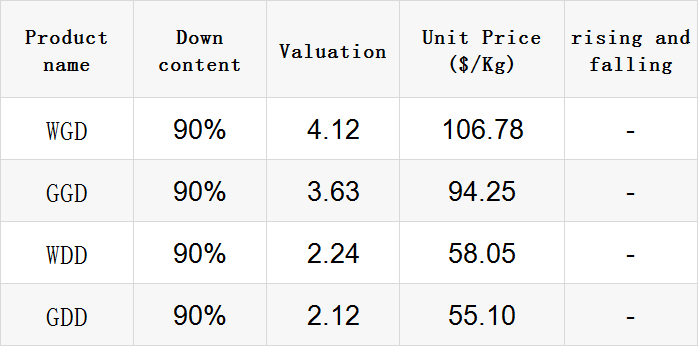 Title: The Impact of Various Factors on the Price of Textile Raw Materials