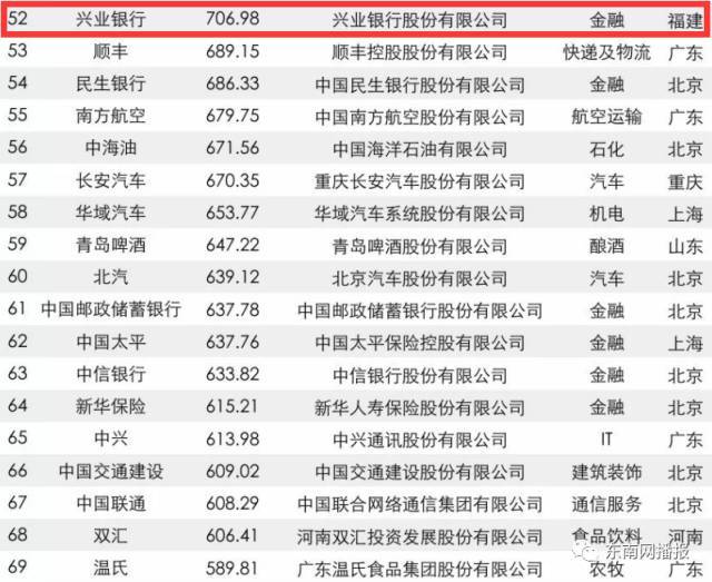 文成品牌纺织品排名靠前