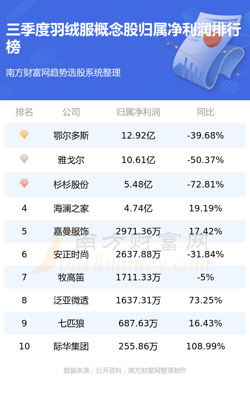 文成品牌纺织品排名靠前