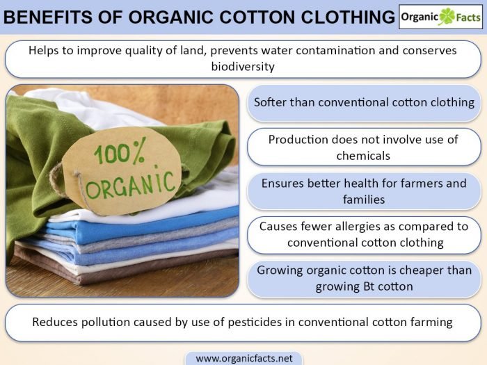 Organic Textiles: Definitions and Importance