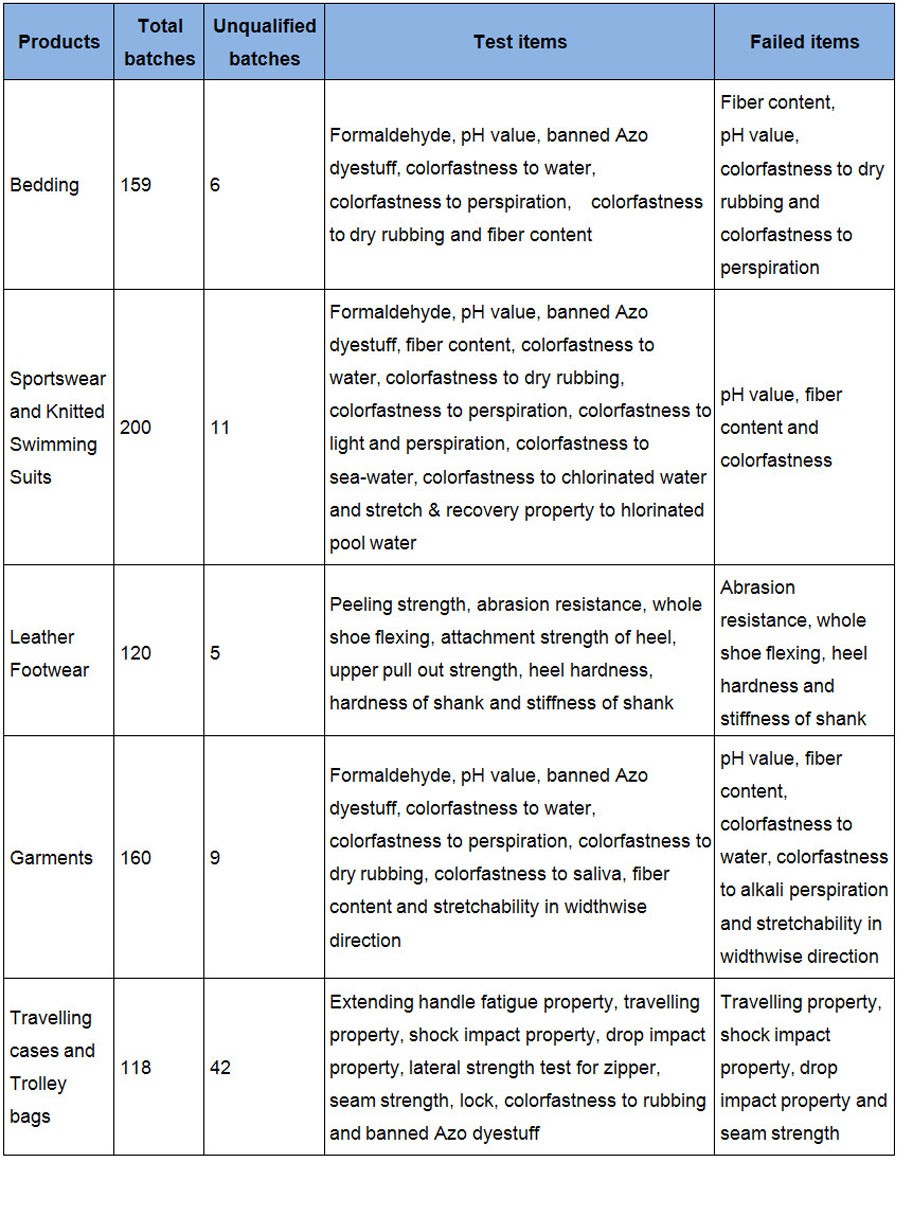 Title: Latest Job Recruitment Information in Jiading Textile Industry