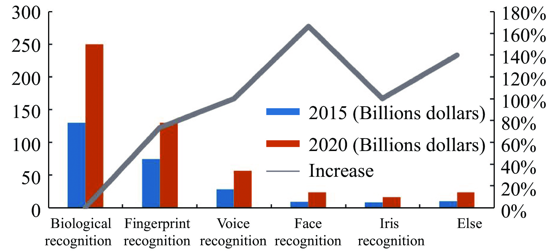 Title: The Surge in Textile Demand: An Analysis of the Global Market