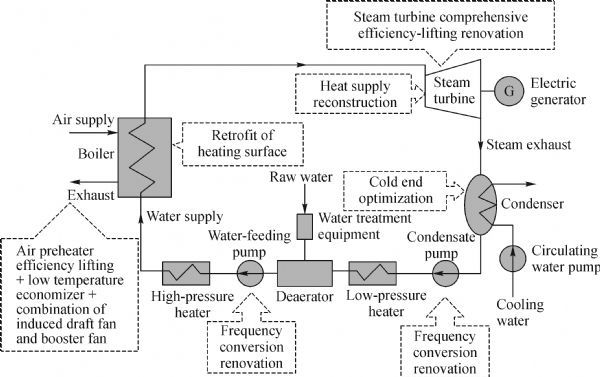 Title: The Circular Model of Textile Burning: An Ecological Analysis