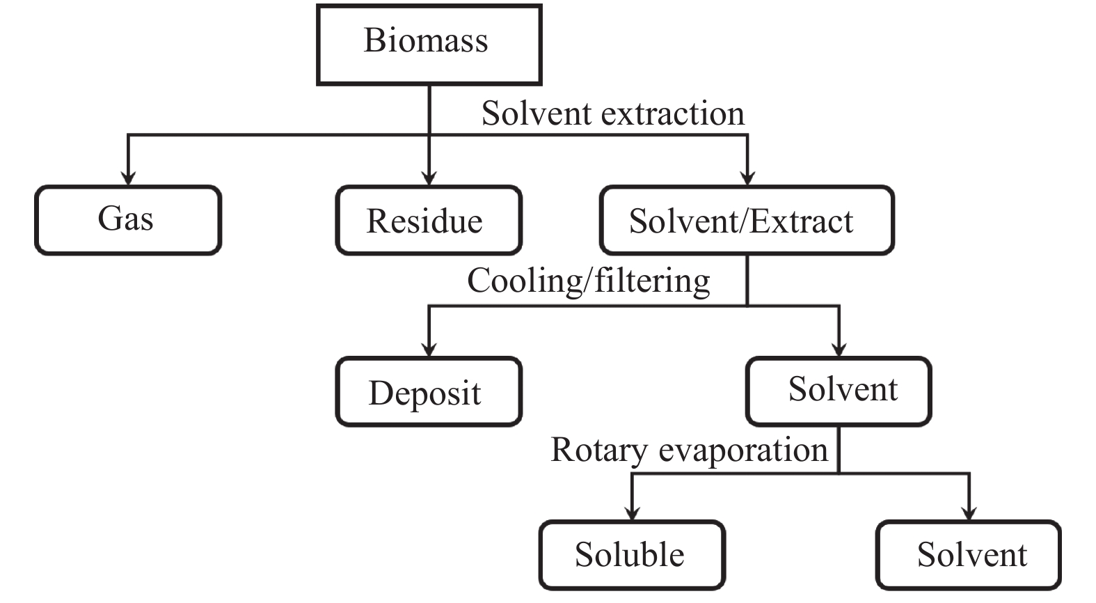 Title: The Circular Model of Textile Burning: An Ecological Analysis