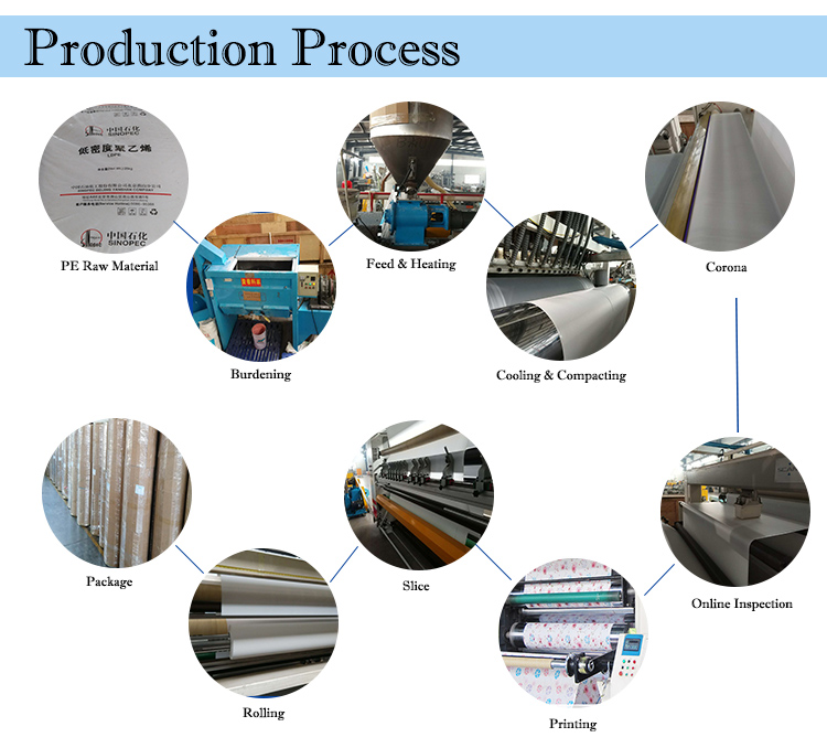 Title: Textile Industry Process Research Proposal