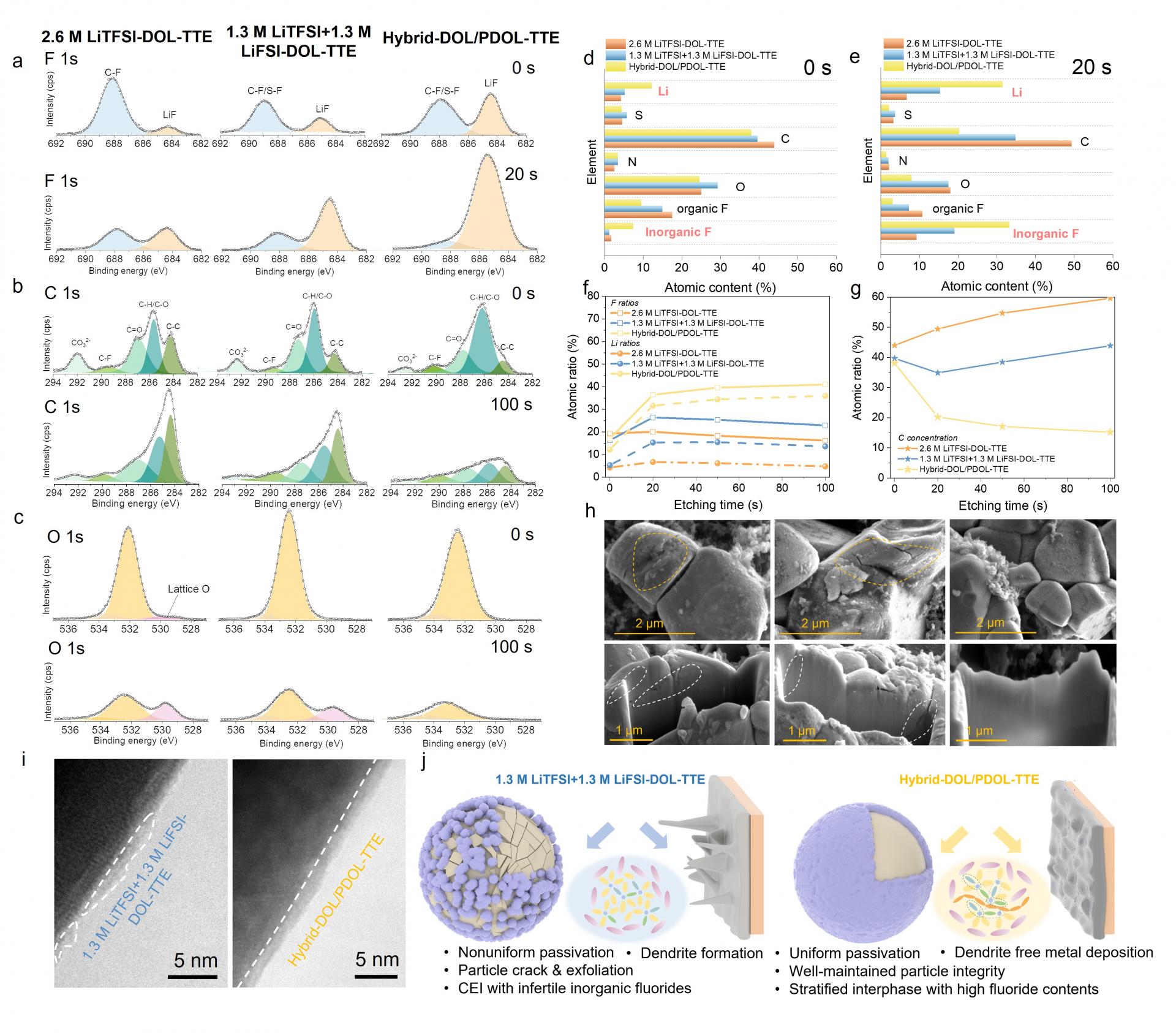 Graphene-based Electrically Conductive Apparel: A Revolutionary Breakthrough in Textile Technology