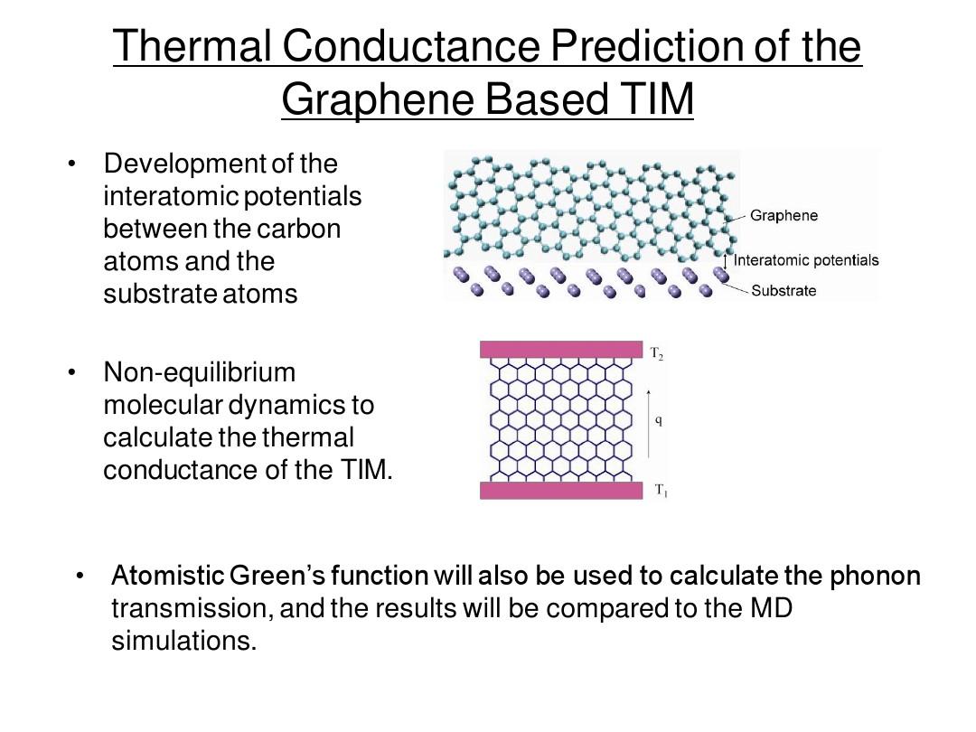 Graphene-based Electrically Conductive Apparel: A Revolutionary Breakthrough in Textile Technology