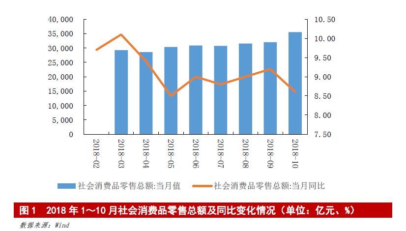 2011年纺织品行业展望