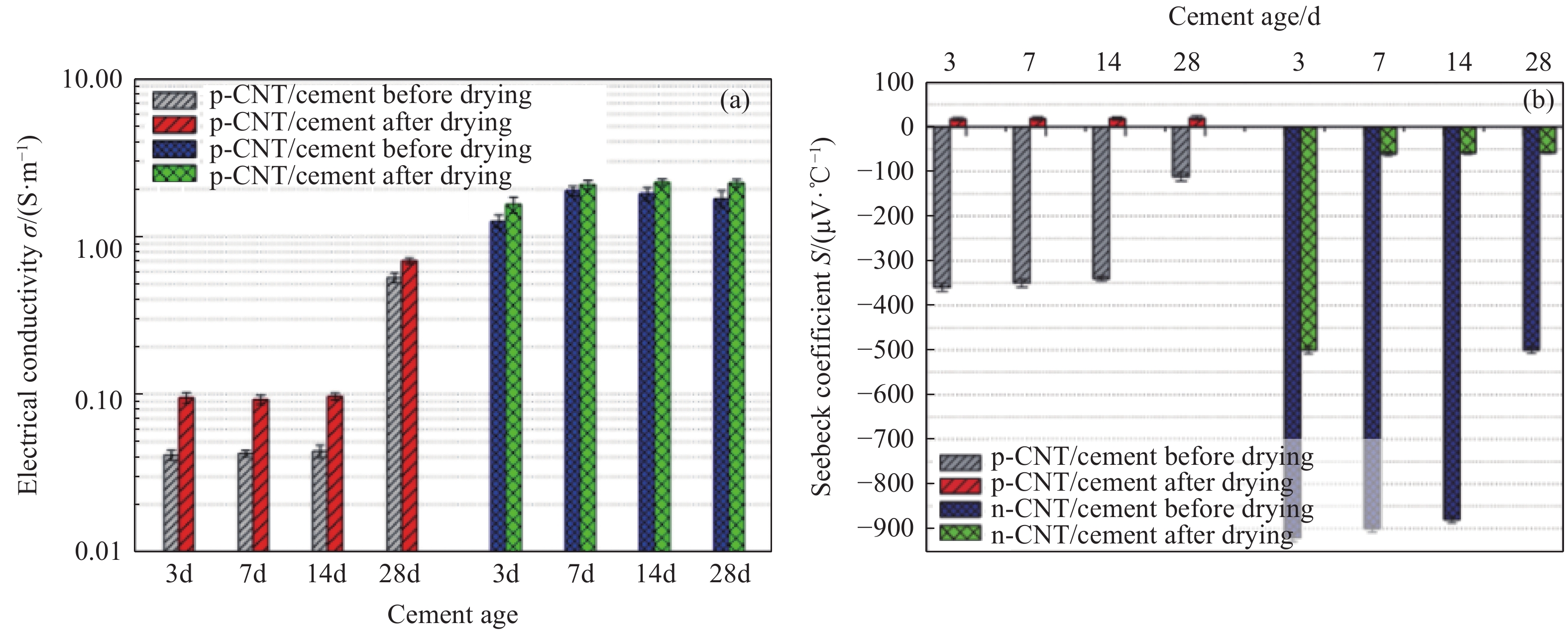 Title: An In-Depth Analysis of Textile Types and Their Applications