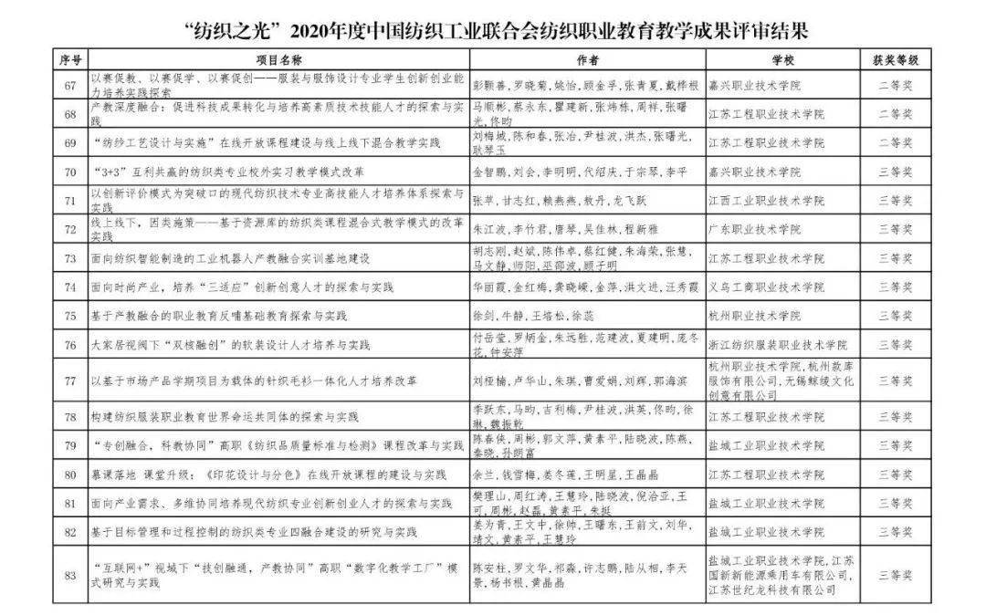 广东定制针纺织品清单图片