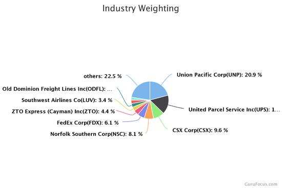 The Leading Textiles in the World: A Review of the Industry’s Top Players