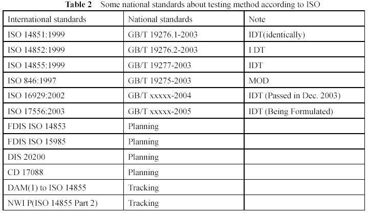 National Textile Standards Summary