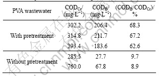 Determination of pH Value in Textile Water Extracts: A Comprehensive Study