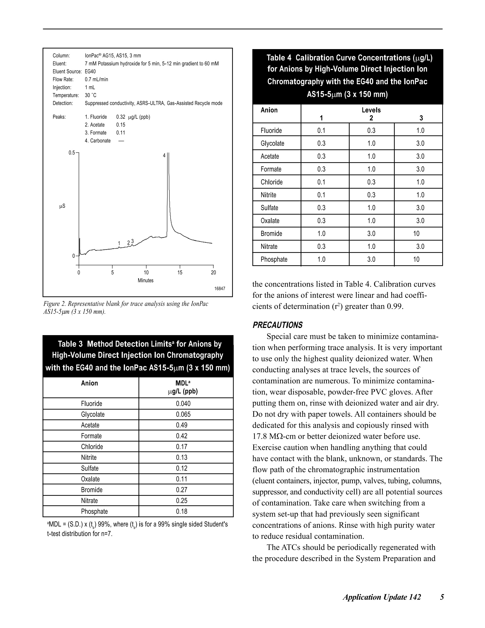 Determination of pH Value in Textile Water Extracts: A Comprehensive Study