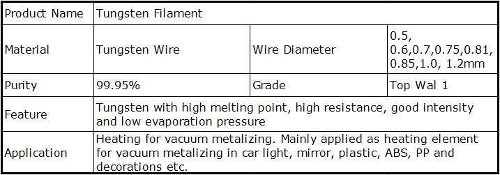 Title: Evaluating Textile Products: A Comprehensive Guide