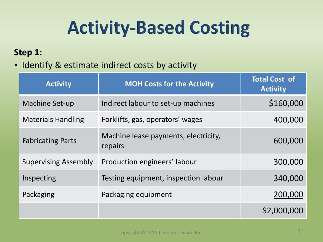 Title: Understanding the Cost of Textile Adhesives