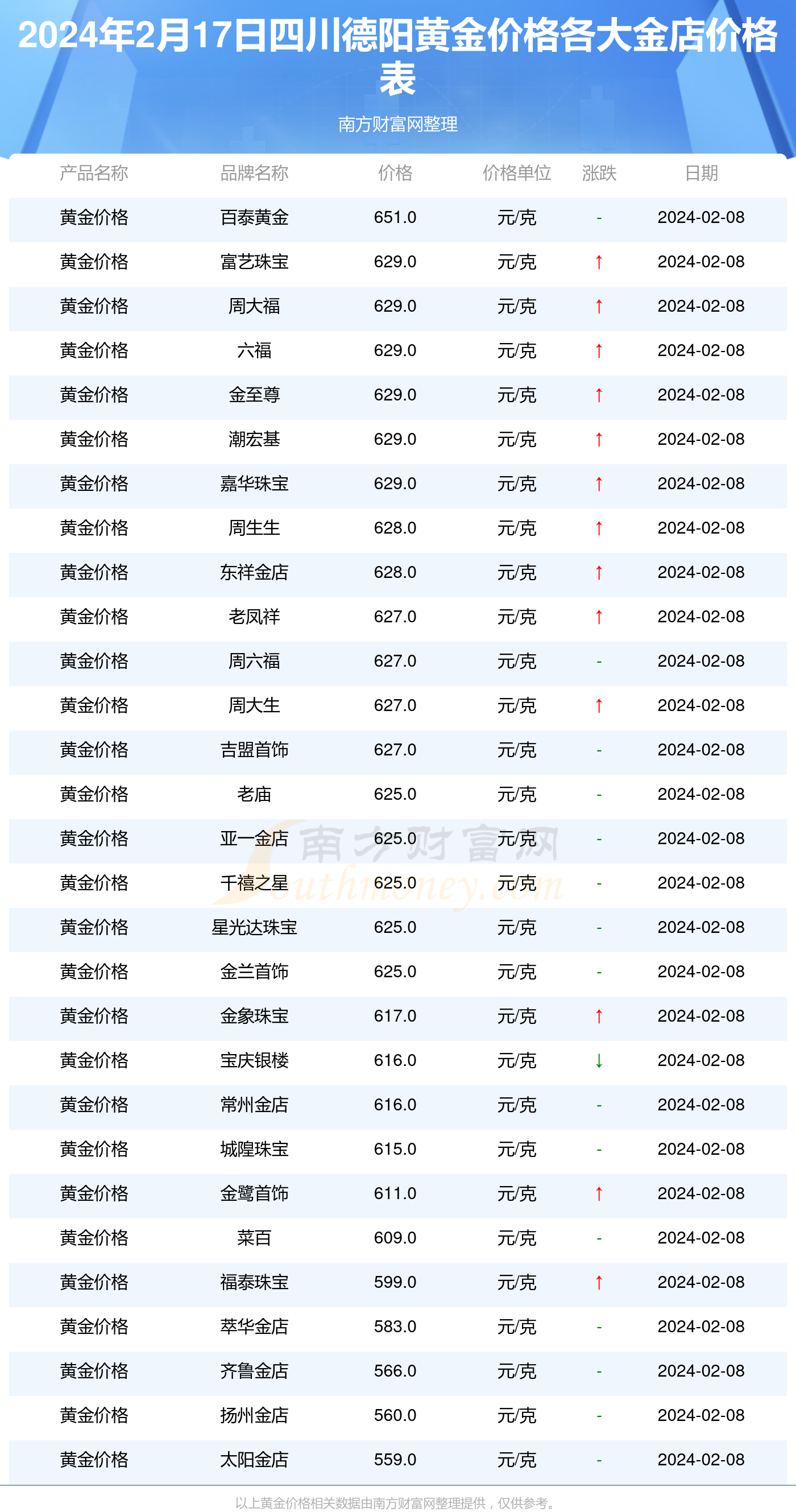 泰州定制针纺织品售价表