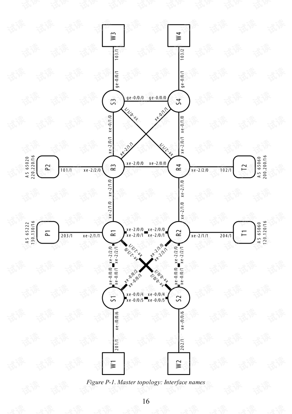 Title: A Comprehensive Guide to Textile Manufacturing Processes and Techniques