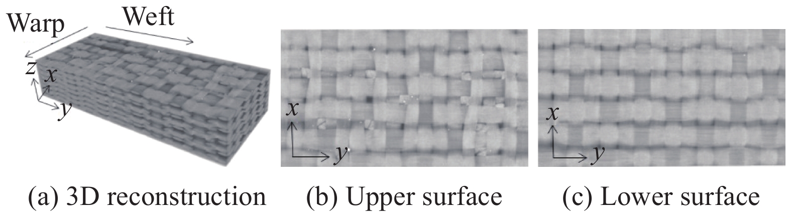 Title: Textile Materials: An Overview of their Properties and Applications